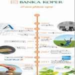Banka Koper brošura