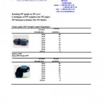 Totra plastika katalog